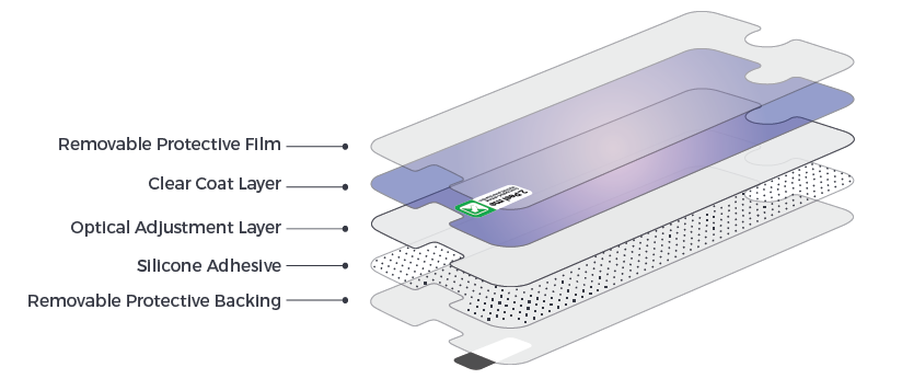 Blue Light Blocking Screen Protector